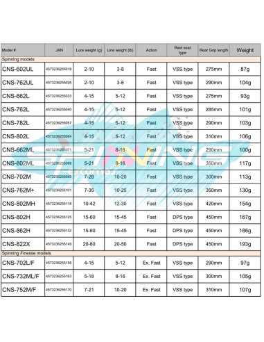 CAÑA MAJOR CRAFT CEANA 902ML 9.0"...