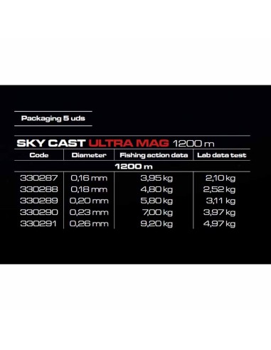 HILO CINNETIC SKY CAST 1200 M ULTRA... HILO CINNETIC SKY CAST 1200 M ULTRA...