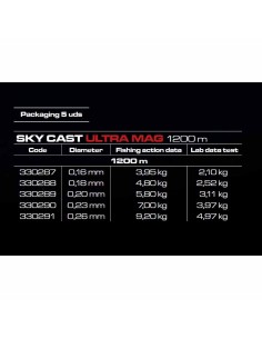 HILO CINNETIC SKY CAST 1200... 2