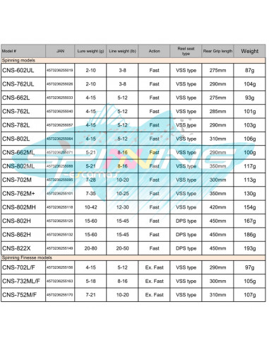 CAÑA MAJOR CRAFT CEANA CNS-732ML-F...