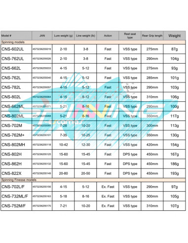 CAÑA MAJOR CRAFT CEANA CNS-762M+ 7.6"...