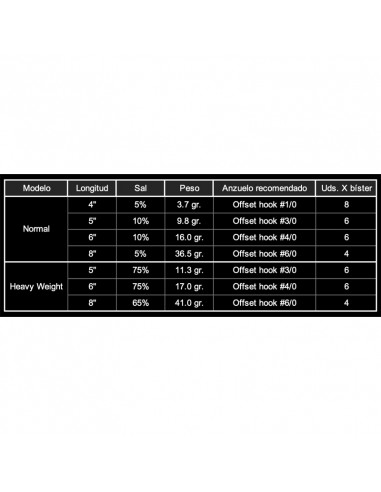 DEPS SAKAMATA SHAD 140  ELECTRIC SHAD 5